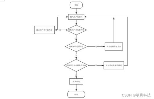 計算機畢業設計springboot云南省地圖定位系統17o219