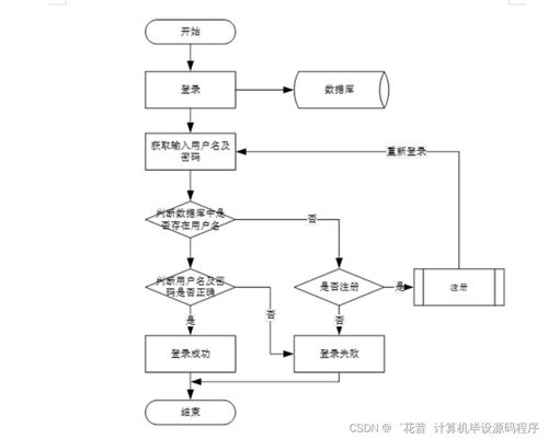 基于Java的社區(qū)服務系統(tǒng) 畢業(yè)設計實現(xiàn)、論文撰寫與北京地區(qū)部署方案詳解