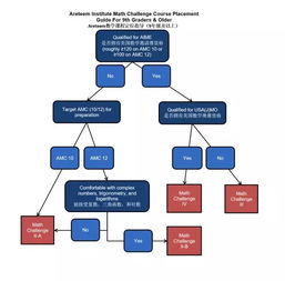 美國(guó)精品網(wǎng)絡(luò)課程一覽 從數(shù)學(xué)、物理到計(jì)算機(jī)科學(xué)，助力北京計(jì)算機(jī)系統(tǒng)服務(wù)發(fā)展