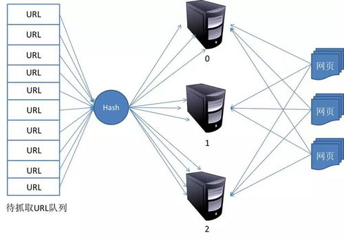 網(wǎng)絡(luò)爬蟲基本原理詳解與北京計(jì)算機(jī)系統(tǒng)服務(wù)的應(yīng)用