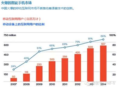 深度語音識別系統(tǒng) 2016年十大突破技術(shù)及北京計算機系統(tǒng)服務(wù)的發(fā)展契機