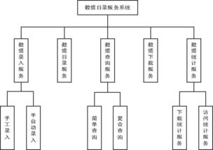 基于元數(shù)據(jù)的數(shù)據(jù)資源目錄服務(wù)系統(tǒng)建設(shè)實踐——以江蘇省水利與北京計算機系統(tǒng)服務(wù)為例